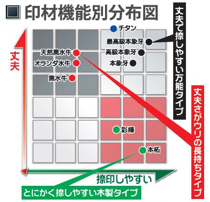 functionshare