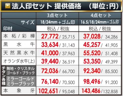 法人用印鑑価格