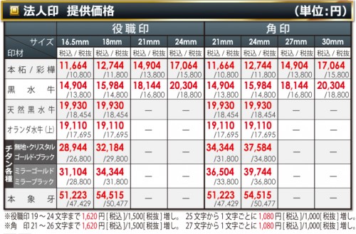 法人用印鑑価格