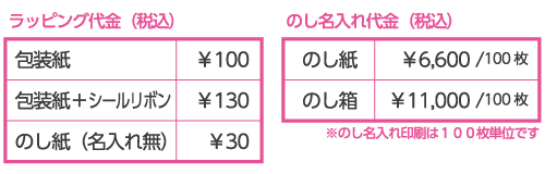 ラッピング＆のし名入れオプション料金